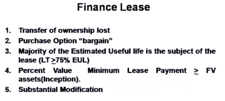 Finance Lease